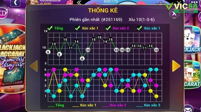 Bí-kíp-bắt-chuẩn-tài-xỉu